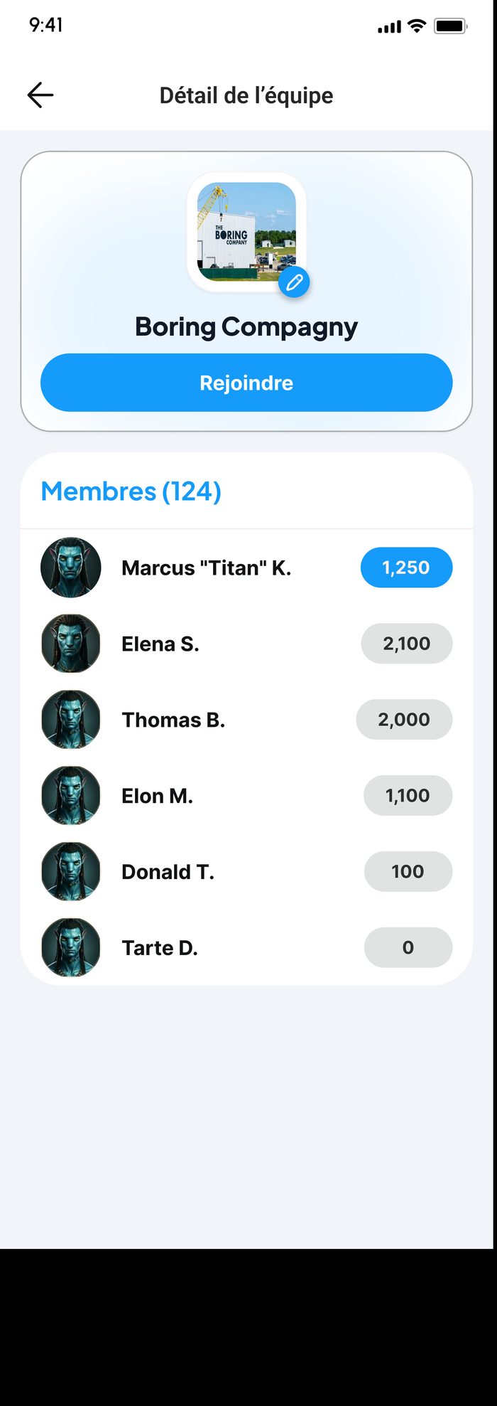 Détail d'une équipe dans l'application CoAct