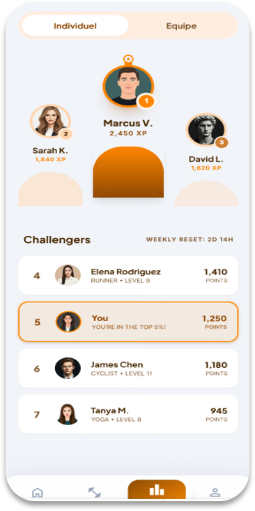Aperçu de l'application CoAct — classement et challenges